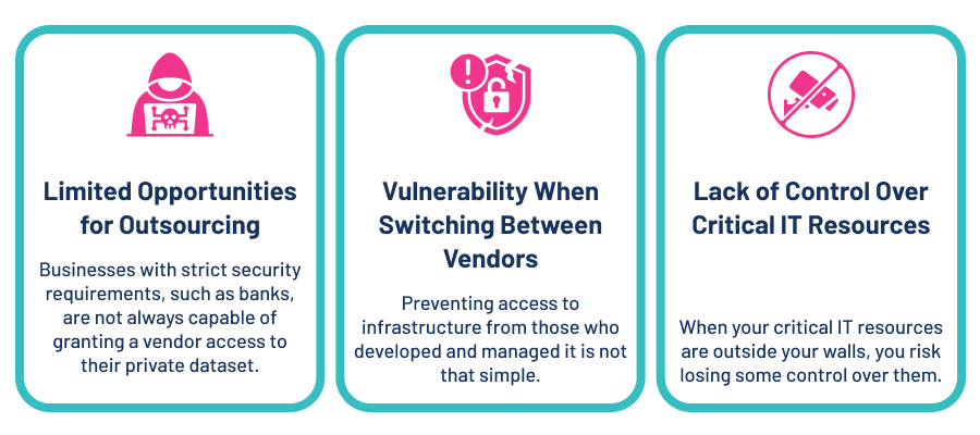 When Something Fails: Limitations of Collaborating With Managed IT Services