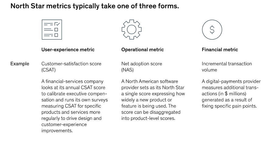 North Star Metric