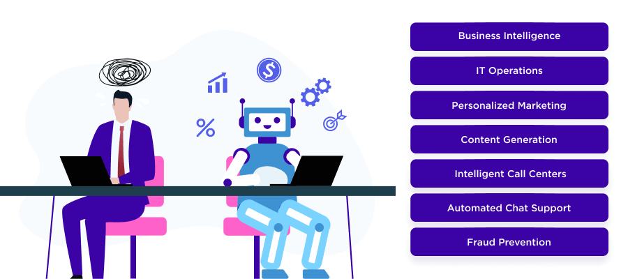 Popular AI Uses in Business