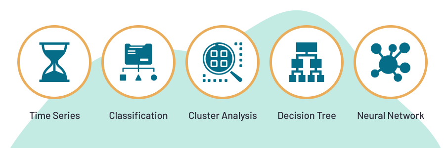 Key Predictive Analytics Models in Finance