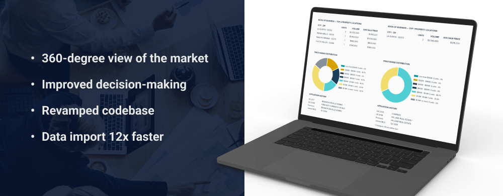 Real Estate Data Analytics Software Solution