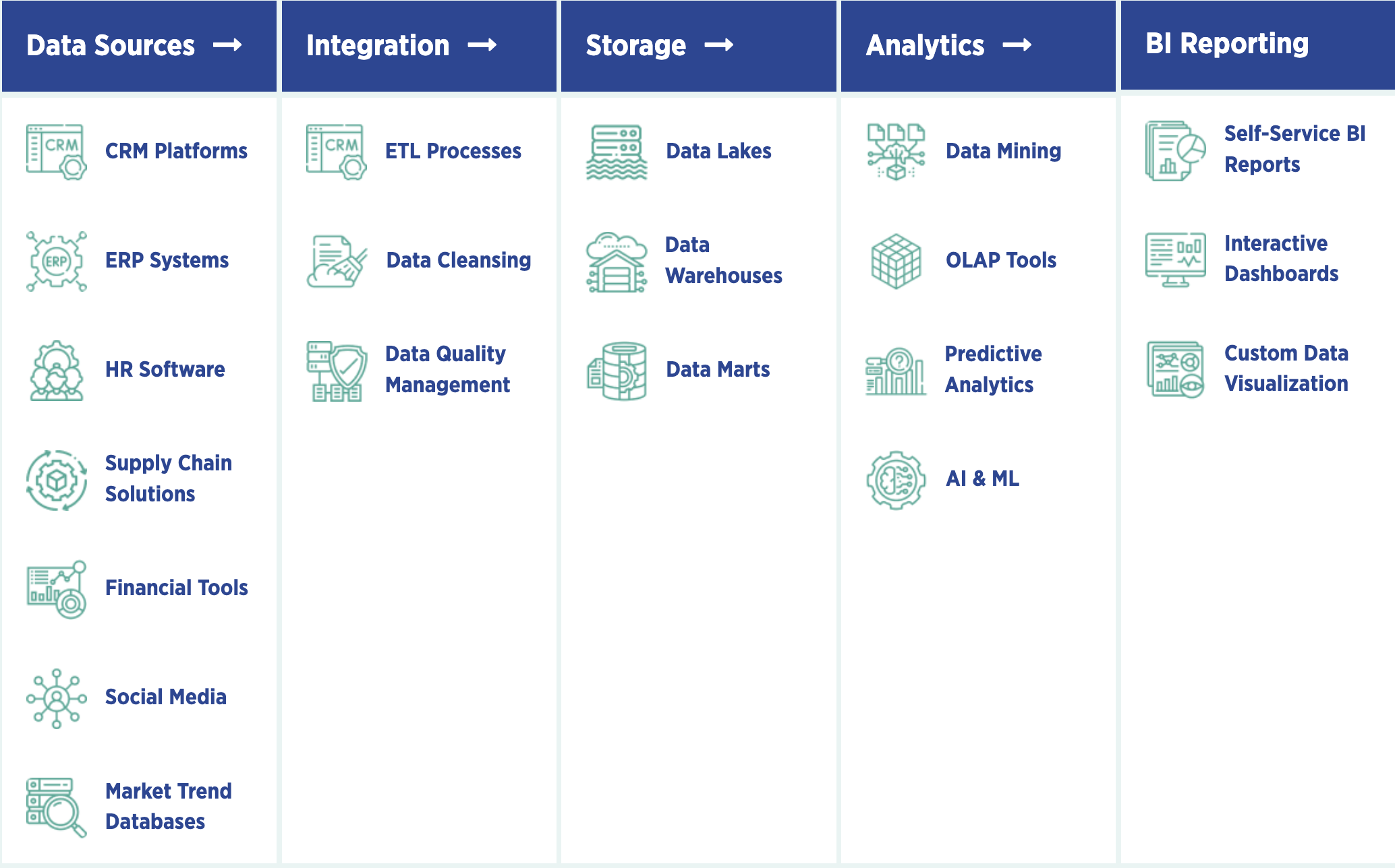 Business Intelligence Architecture