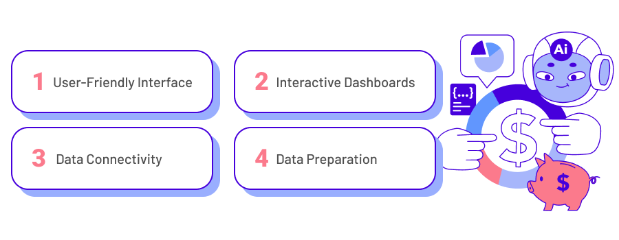 Core Features of Self-Service BI