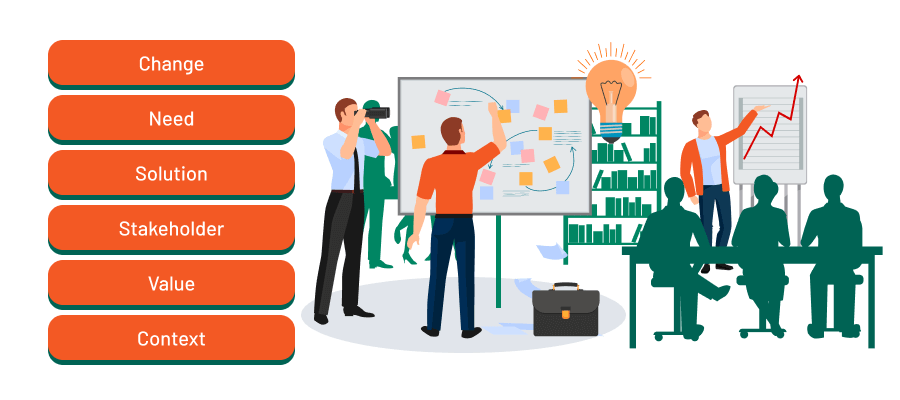 What is Strategic Business Analysis?