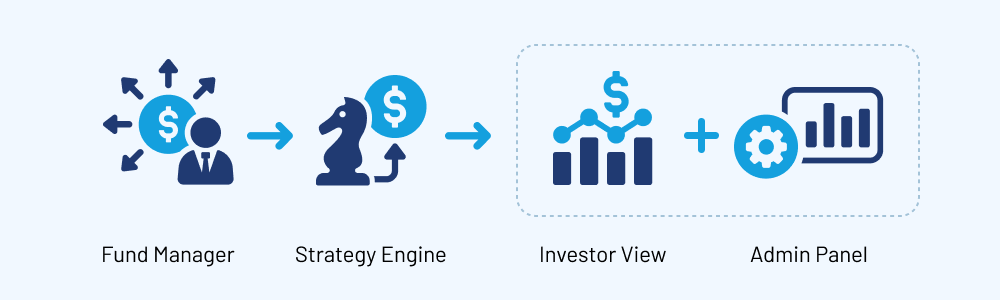 Strategy Engine Development