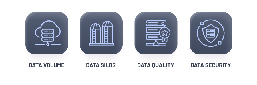Challenges in Supply Chain Data Analytics