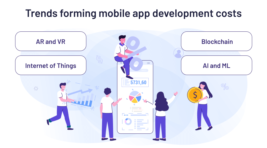 Tech Trends Affecting Mobile App Development Costs