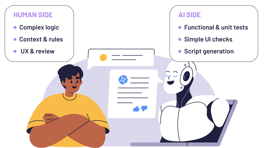 Testing Tasks AI Resolves at a Canter, and What’s Better to Leave at Human’s Mercy