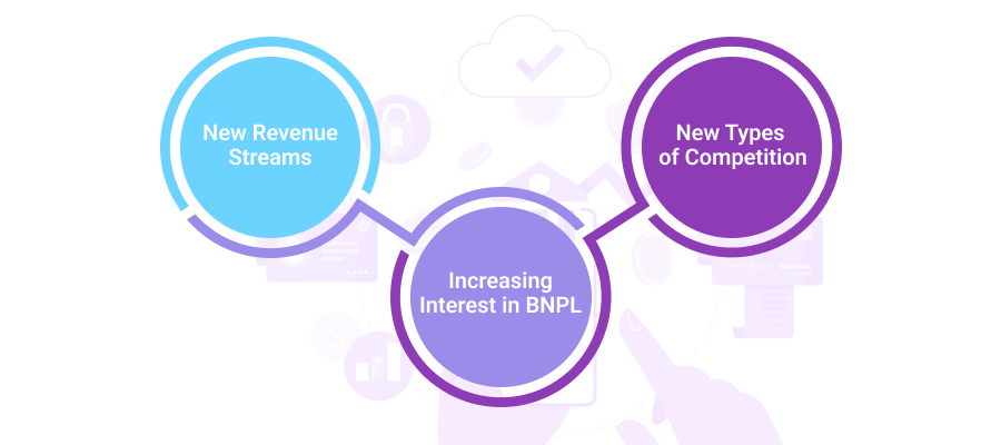 The Future of Embedded Finance