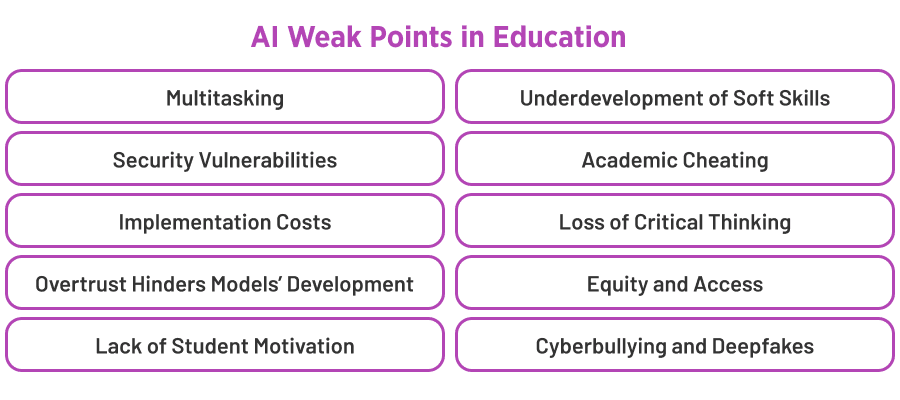 There’s No Good Without Bad. Global Risks AI Poses to the Parties of the Educational Process