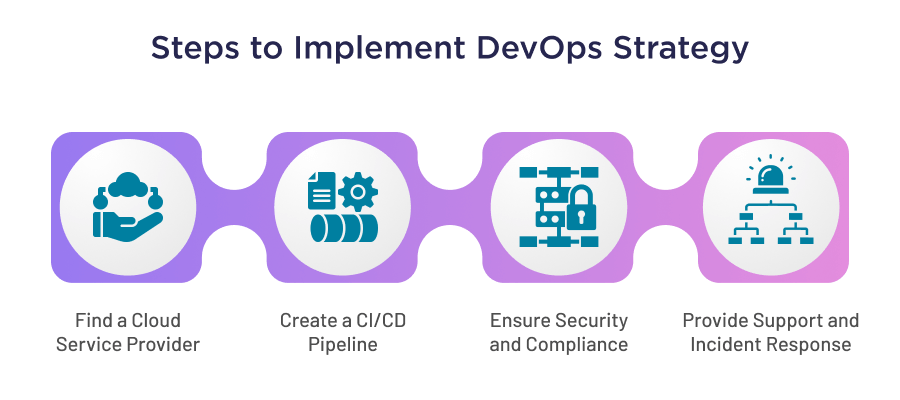 Tips for an Effective DevOps Implementation Strategy