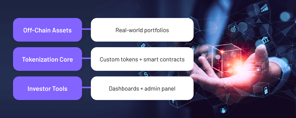 Tokenization Platform Development Process