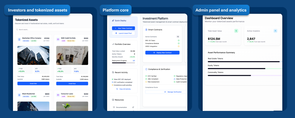 Tokenized Real Estate Investment Platform Development Process