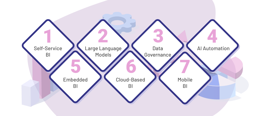 Top 7 Trends of Business Intelligence