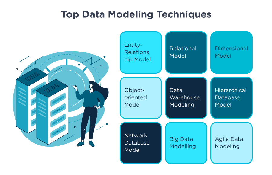 Top Data Modeling Techniques