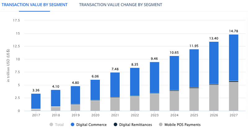 Transaction Value
