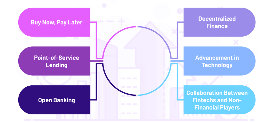 Trends in Embedded Finance