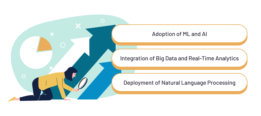 Future Trends of Financial Predictive Analytics