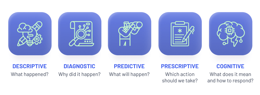 Types of Data Analytics in Supply Chain Organizations