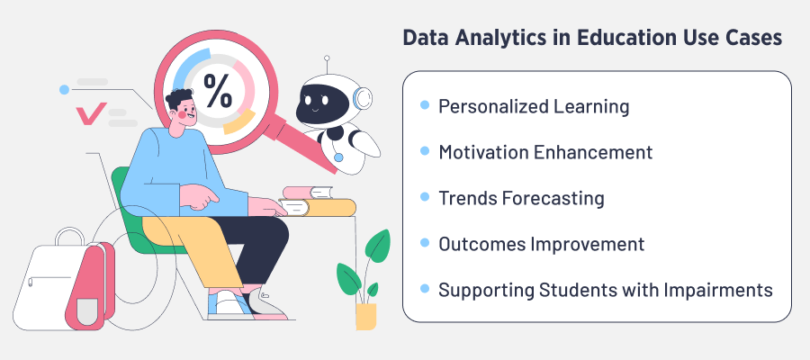 Use Cases of Data Analytics in Education