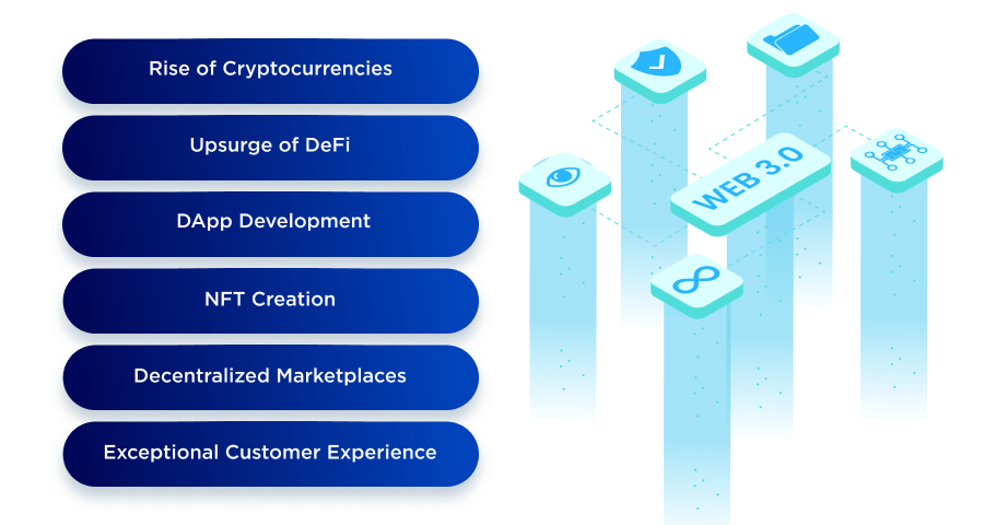 Implications of Web3.0 for Business