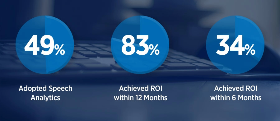 How Difficult Is It to Integrate the Solution with the Existing System?