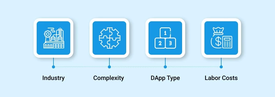 Factors Affecting DApp Development Costs