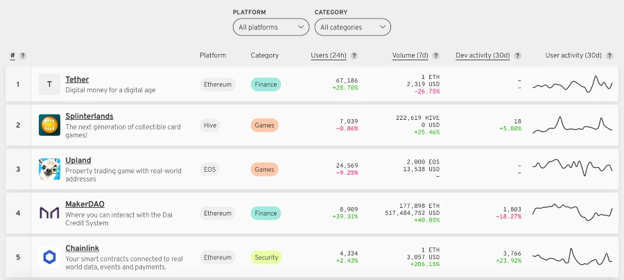 Examples of Decentralized Apps