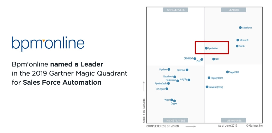 2019 Gartner’s Magic Quadrant for Sales Force Automation