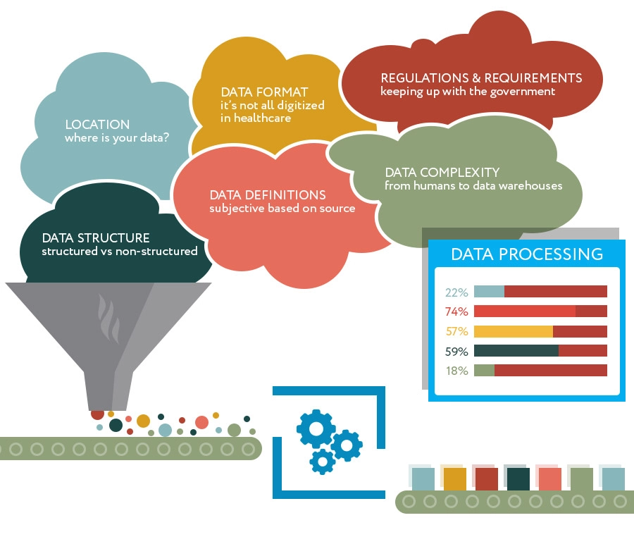 Why Healthcare Data is Difficult
