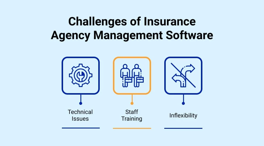 Challenges of Insurance Agency Management Software