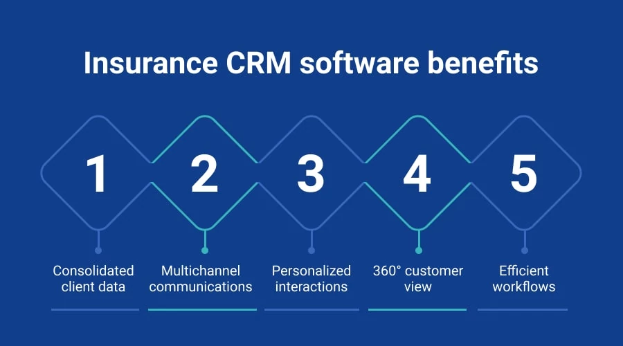 Insurance CRM Software Benefits