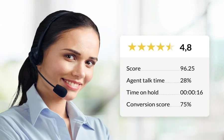 Driven by Intelligent Performance Data