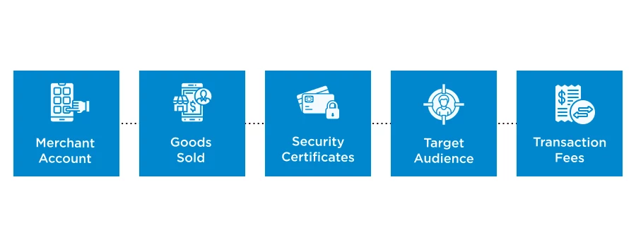 Key Considerations for Mobile Payment Integration