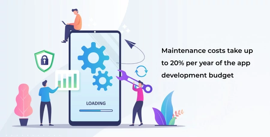 Consider Mobile App Maintenance Costs