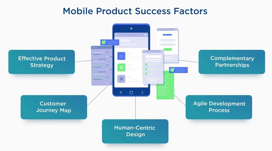 Mobile Product Success Factors