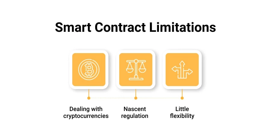 Smart Contract Limitations