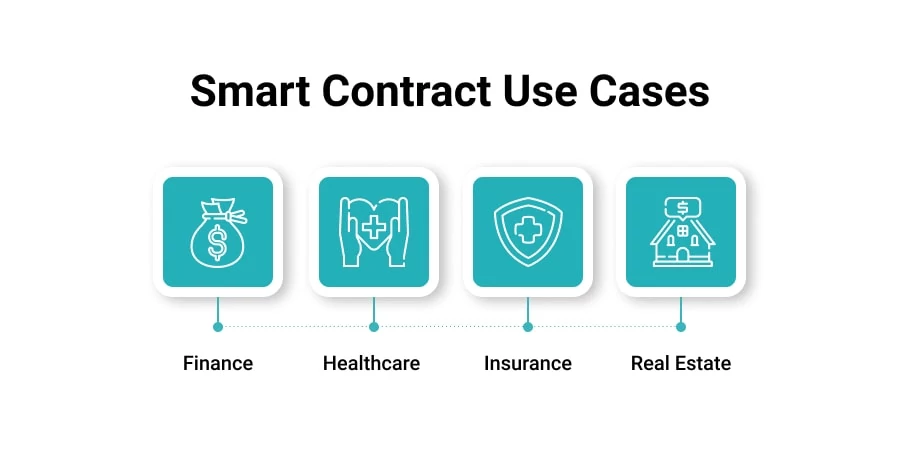 Smart Contract Use Cases