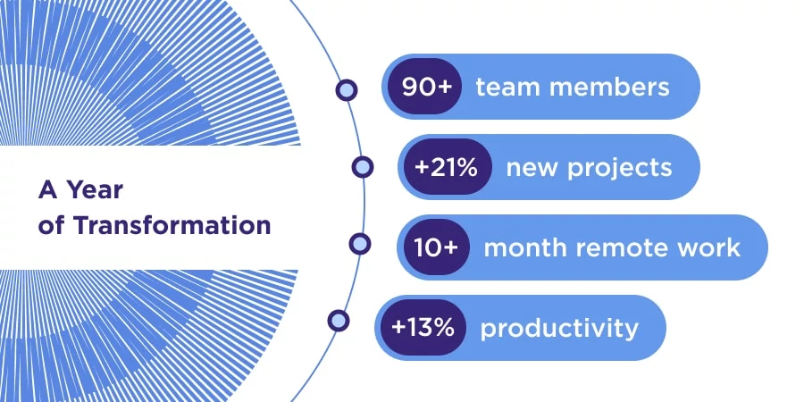 A Year of Transformation
